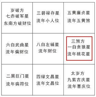 2023 三煞|龍震天：2023年不宜動土方位及注意事項